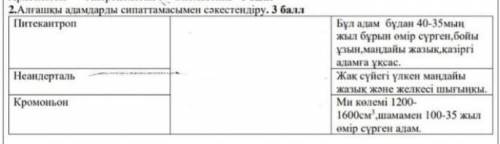 Алғашқы адамдарды сипаттамасымен сәйкестендір