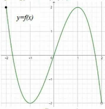 I запишите область определения функции ii для функции y=f(x) в задании 1(1) постройте график функции