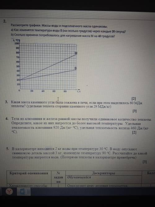 Быстрее Через 2 часа сдать Заранее