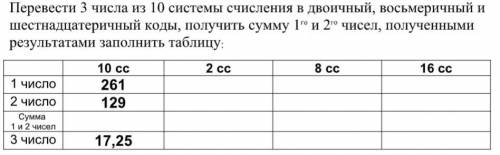 1) 1 и 2 число перевести в двоичный, восьмеричный и шестнадцатеричный коды 2) Найти сумму 1 и 2 числ