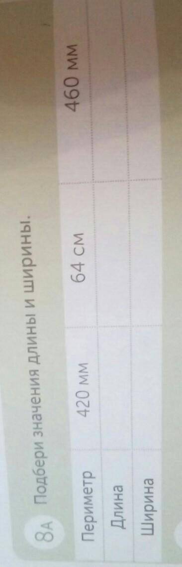 8. Подбери значения Длины и шириныПериметр420мм, 64см,460ммШирина​