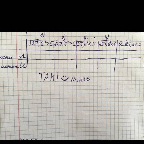 Л-Ложь И-Истина 1) √27,6 > 5 2)√27,6 > 6 3)√27,6 < 5 4)√27,6 < 6 6)5с√27,6<6 решить (