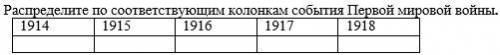 побыстрей Захват Австро-Венгрией и Германией Польши, Галиции, Прибалтики Наступление российских войс