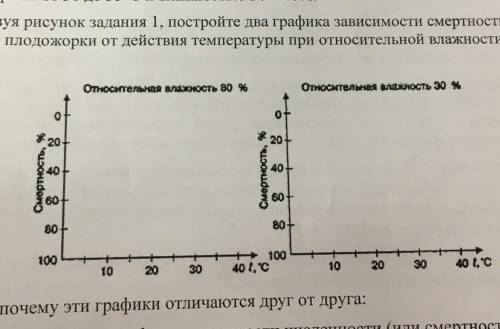  Используя рисунок задания 1, постройте два графика зависимости смертности куколок яблоневой плодожо