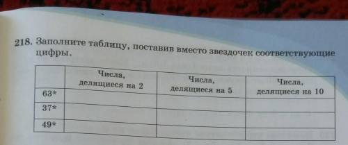 218. Заполните таблицу, поставив вместо звездочек соответствующие цифры. ПОБЫСТРЕЕ Я НА УРОКЕPLEASE