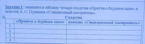 запишите в таблицу четыре сходства «Притчи о блудном сыне» и повести А. С. Пушкина «Станционный смот