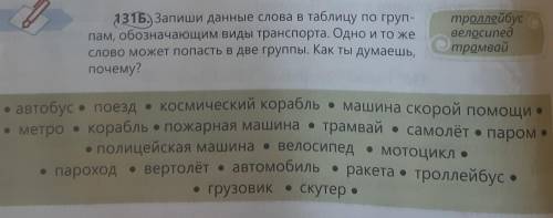 Запиши данные слова в таблицу по группам, обозночающим виды транспорта.Одно и то же слово может попа