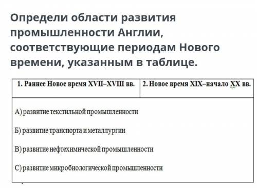 Определи области развития промышленности Англии, соответствующие периодам Нового времени, указанным