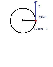 Как выразить центростремительное ускорение зная только ускорение(?) и нач.скорость(0)