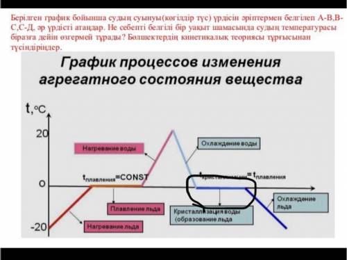 Почему температура воды какое-то время не меняется? Объясните с точки зрения кинетической теории час