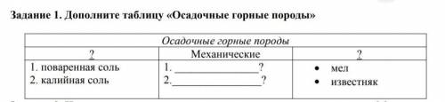 Дополните таблицу осадочные горные породы ​