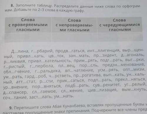 Заполните таблицу распределите данные ниже слова по орфограммам.​