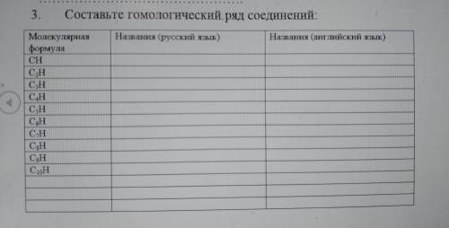 Составьте гомологический ряд соединений: Молекулярная формула Названия (русский язык) Названия (англ