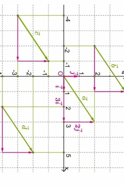 с геометрией.Чему равны координаты вектора ?​
