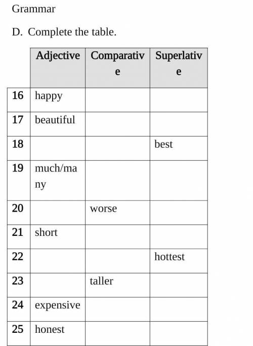 Grammar    D.    Complete the table.​