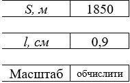 Найти масштаб карты условия на скриншоте