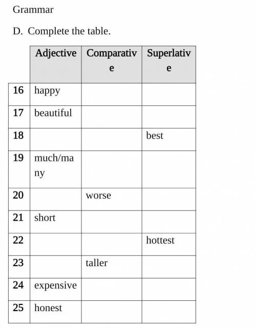 Grammar    D.    Complete the table.​