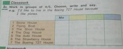 3c Work in groups of 4/5. Choose, write and say. e.g. I'd like to live in the Boeing 727 House becau