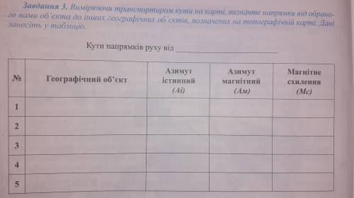 1 Любых географический объектов, максимум 3 но не меньше сделать , очень нужно 2 задание К каждому г