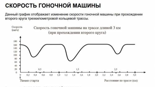 К вопросу не прикрепились фотки, извиняюсь СКОРОСТЬ ГОНОЧНОЙ МАШИНЫ Ниже Вы видите изображения пяти