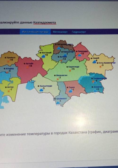 4. Проанализируйте данные Казгидромета. изобразите изменение температуры в городах Казахстана (графи