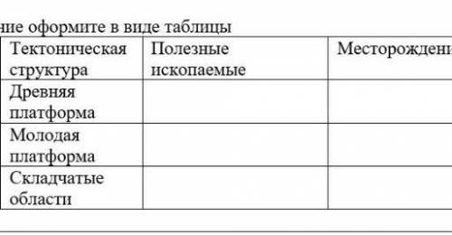 Задание 1. Используя текст учебника и карту (рис.46), выясните особенности размещения полезных ископ