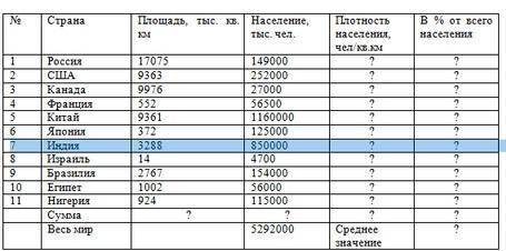 с таблицей Данную таблицу нужно сделать в ексель.В таблице Excel должны вычислить значения неизвестн