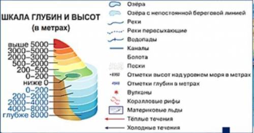 Картаның қай элементіне жатады?