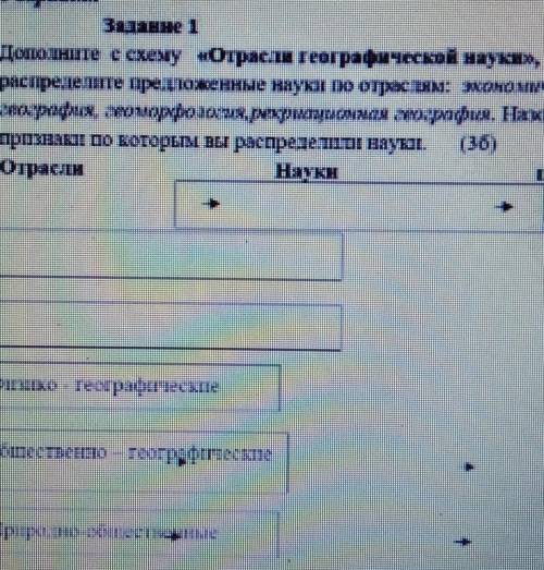 Дополните схему отрасли географической науки Распределите предложенные науки по отраслям экономическ