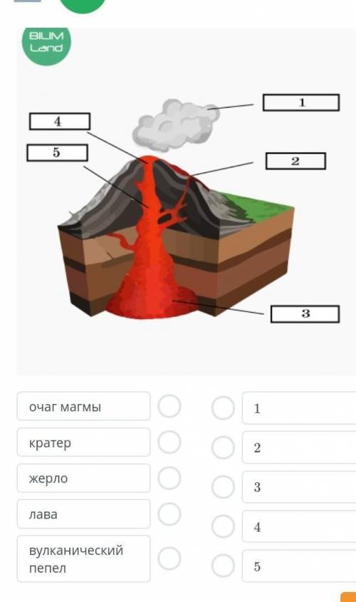 На рисунке представлено строение вулкана. Соедени элементы строения вулкана с соответствующим номеро