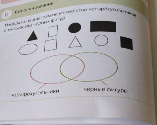 Выполни задание Изобрази на диаграмме множества четырехугольников множество черных фигур ​