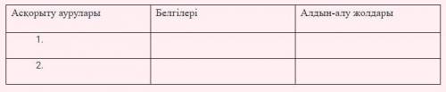 Тапсырма 1.Кестені толтырыңыз.