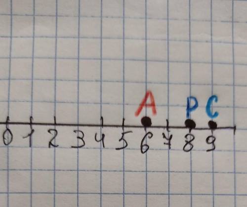 Постройте координатный луч с единичным отрезком равным 1 клетка. Отметьте на координатном луче точки