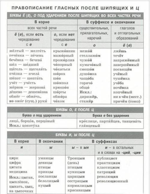 3. Пользуясь данной таблицей, выполните упражнение задание под цифрами 1,2,3. Из этого упражнения вы