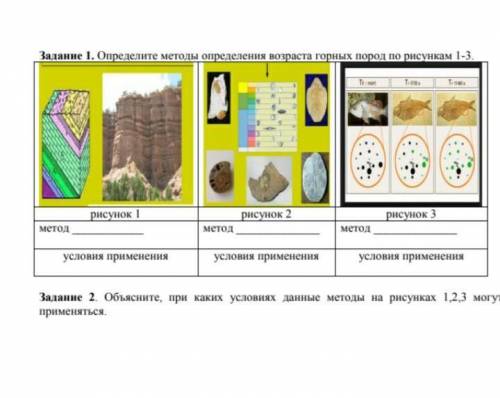 Определите методы определения возраста горных пород по рисункам география