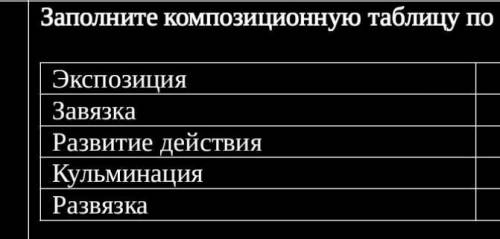 Заполните композиционную таблицу по повести «Олеся» ​