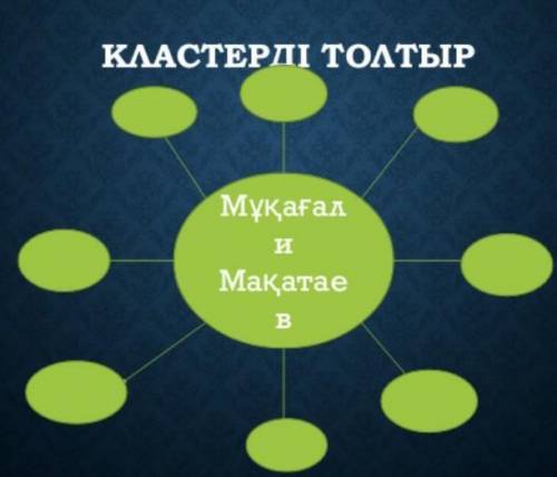 КЛАСТЕРДІ толтырМұқағали Мақатаев ​