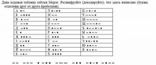 Дана кодовая таблица азбуки морзе расшифруйте что здесь написано ​