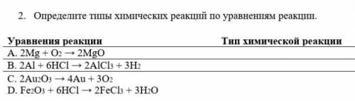 Определите типы химических реакций по уровням реакции 2AI +6HCI ​