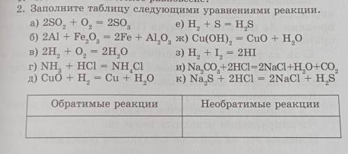 2. Заполните таблицу следующими уравнениями реакции.