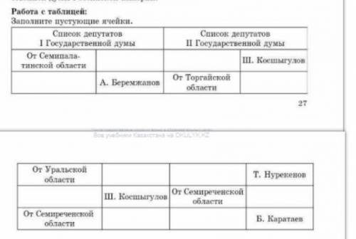 работа с таблицей заполните пустующие ячейку. Список депутатов, ​