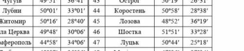 нужна Буду очень благодарен! Нужно сделать 46 номер.