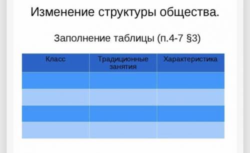 Класс : аристократия, буржуазия, средний класс, рабочий класс, заполнить