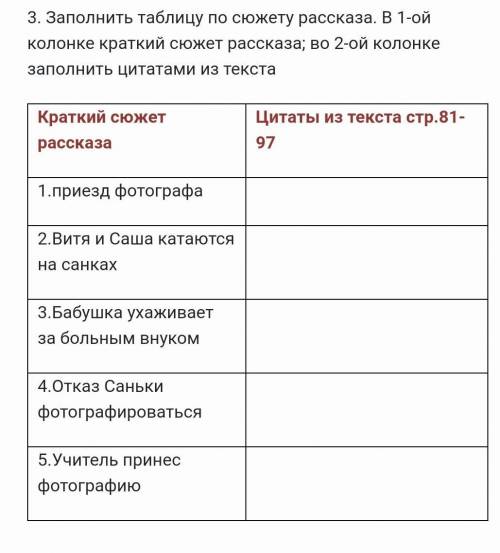 Заполните таблицу по сюжету рассказа. В 1-ой колонке краткий сюжет рассказа; 2-ой колонке заполнить