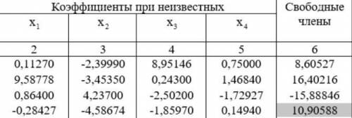 Нужно привести матрицу к диагональному преобладанию