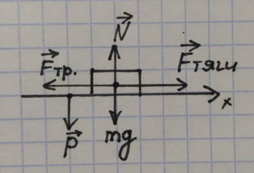 Fтяги=10НS=20мt=5c m=4кгМю-? ​