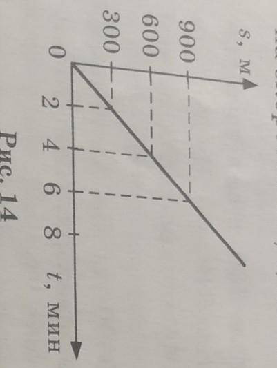 По графику зависимости пути от времени на рисунке 14 определите скорость при равномерном движении (в