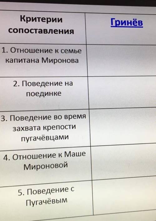 Люди заполнить табличку! Очень нужно Там Про Гринёва и Швабрина