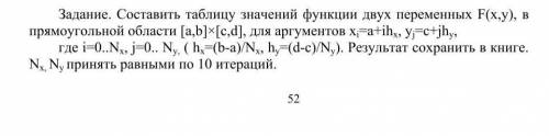 Нужна в составлении таблицы в MS EXCEL.Вот данные для таблицы. | F(x,y) | a | b | c | d | hx | hy ||