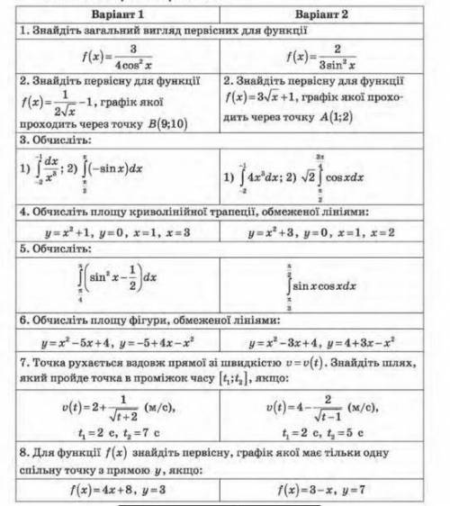 Інтеграл і його власивості , 2 варіант